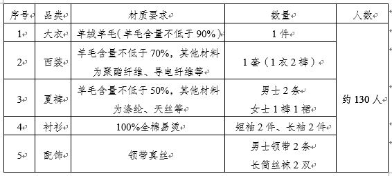 服裝明細(xì) 服裝明細(xì)