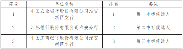 預(yù)付卡銀行合作銀行 預(yù)付卡銀行合作銀行